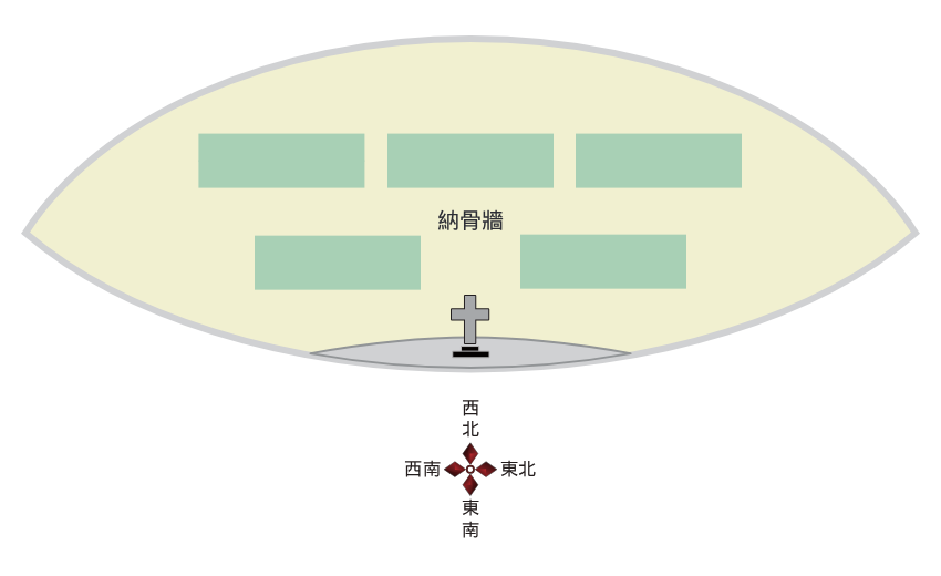 圖片：米亞丸納骨牆平面圖:納骨牆