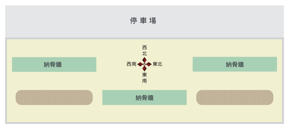 圖片：重光納骨牆平面圖:納骨牆、停車場